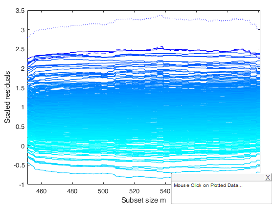 Click here for the graphical output of this example (link to Ro.S.A. website)